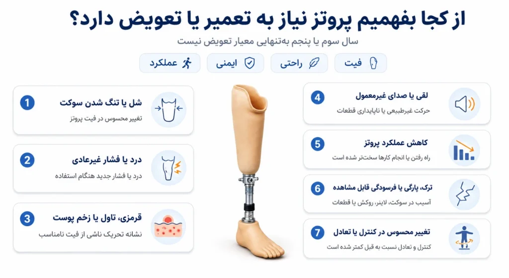 از کجا بفهمیم پروتز نیاز به تعمیر یا تعویض دارد؟ | تصویری اینفوگرافیک که عوامل مهم برای زمان تعمیر یا تعویض پروتز را نمایش داده است