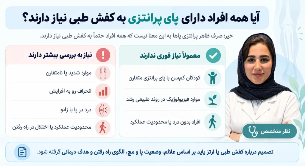 اینفوگرافیک مقایسه نیاز افراد دارای پای پرانتزی به کفش طبی