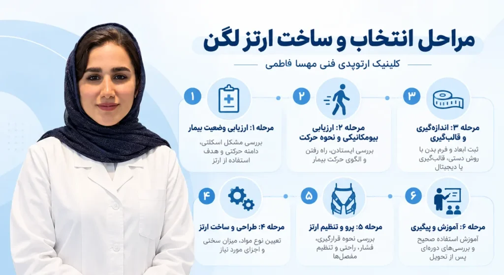 مراحل ارزیابی، اندازه‌گیری، ساخت، تنظیم و پیگیری ارتز لگن توسط متخصص ارتوپدی فنی