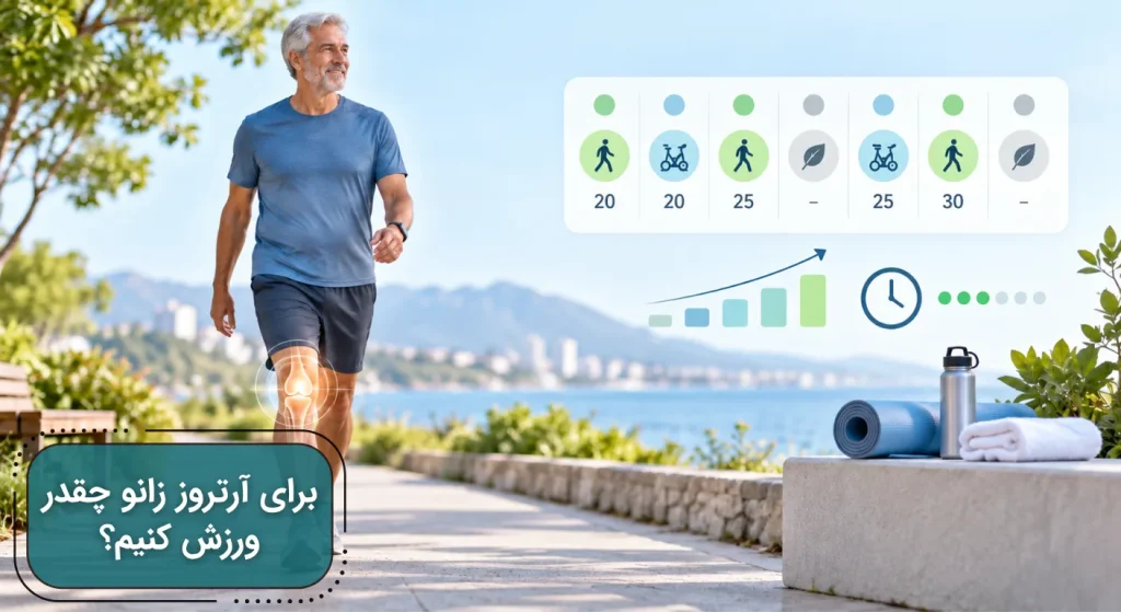 پیادهروی برنامهریزیشده برای فرد مبتلا به آرتروز زانو