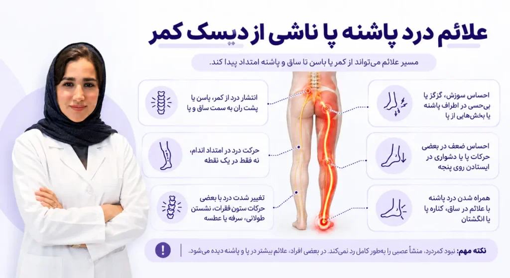 اینفوگرافیک علائم درد پاشنه ناشی از دیسک کمر و مسیر انتشار درد عصبی در پا