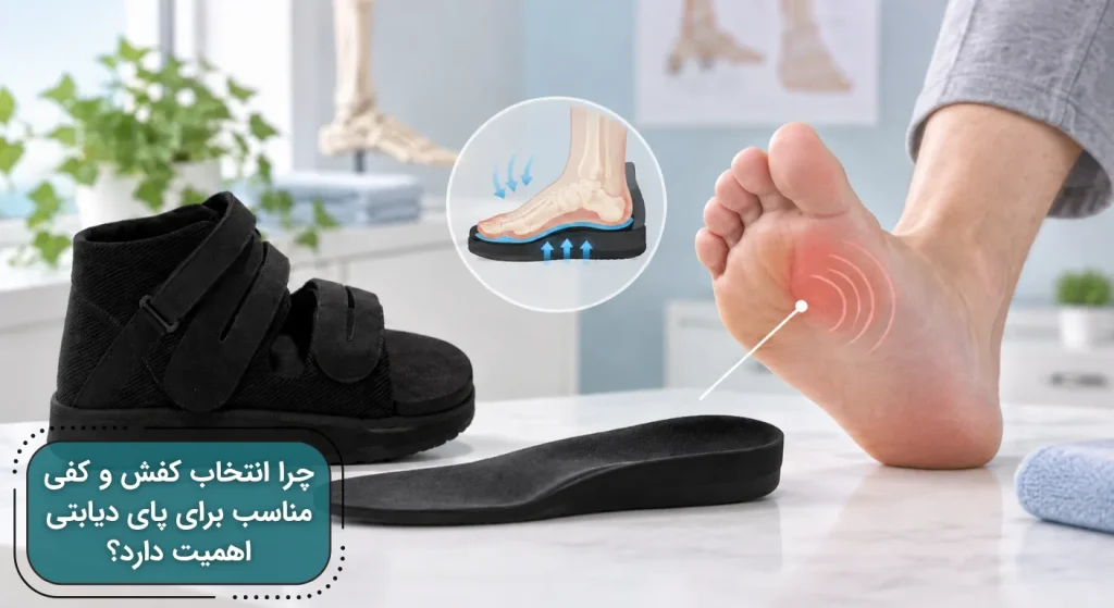 کفش طبی و کفی کنار پایی با ناحیه دردناک در کف پا، برای نشان‌دادن اهمیت انتخاب کفش و کفی مناسب برای پای دیابتی