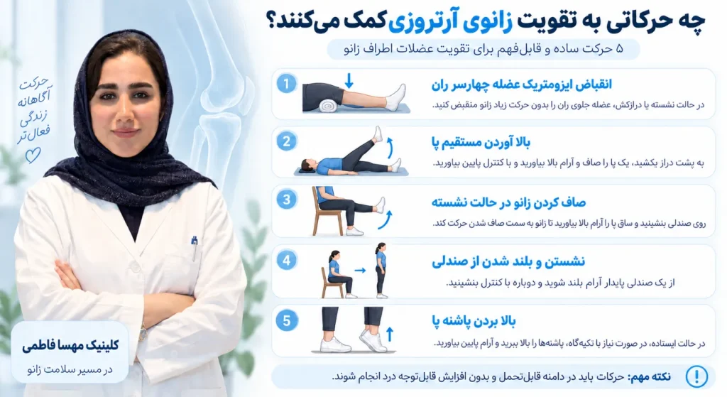 اینفوگرافیکی از پنج حرکت ساده برای تقویت زانوی آرتروزی